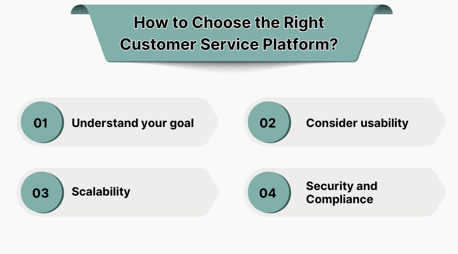 How to Choose the Right Customer Service Platform?